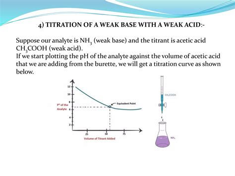 Acid base titration | PPTX