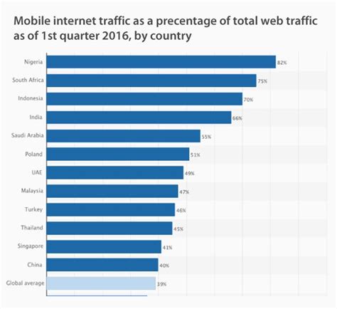 全球互联网巨头Top 20 被这两个国家包了