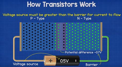Image result for How Does a Transistor Work
