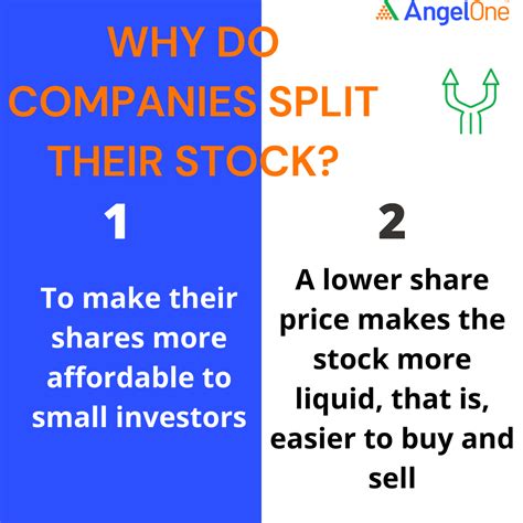 What Is Stock Split: Why Companies Split Their Stocks | Angel One