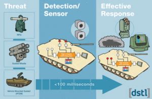 Image result for Active Protection System 3D Model