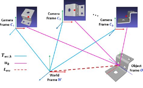 OpenCV Python 6D Estimation 的图像结果
