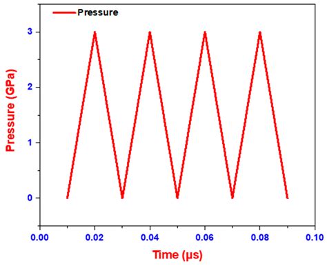 Finite Element Simulation of the Laser Shock Peening Process on 304L ...