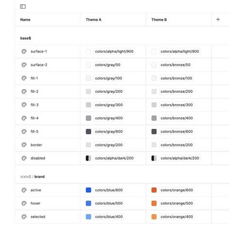 Image result for Code Components