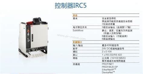 Robot Controller 的图像结果