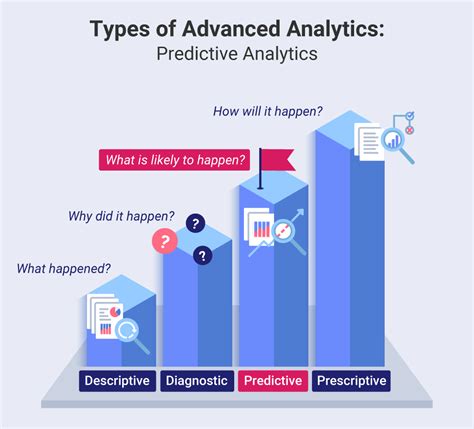 Predictive Analytics and Machine Learning