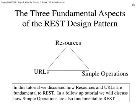 Rest Prinples 的图像结果