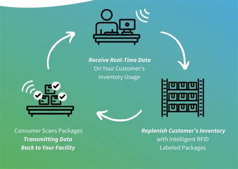 Image result for VMI Module in Jde