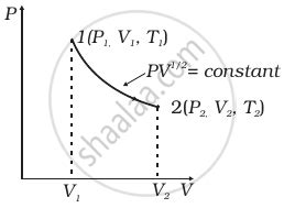 Image result for Isothermal Process Physics