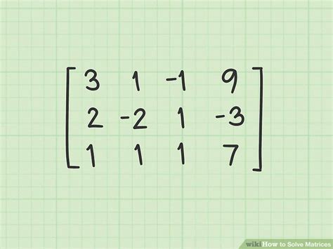 How to Solve Matrix Question 的图像结果