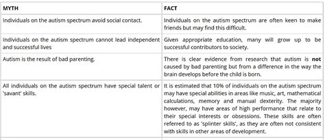 In 2018 the CDC determined that approximately 1 in 59 children is ...