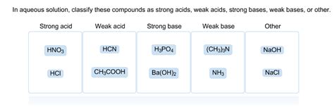 Weak Base 的图像结果