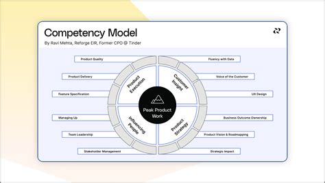 Standard Product Development Process 的图像结果