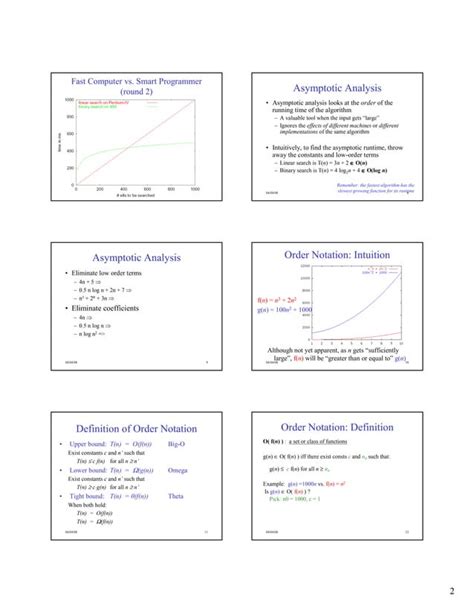 Time Complexity of Linear Search 的图像结果