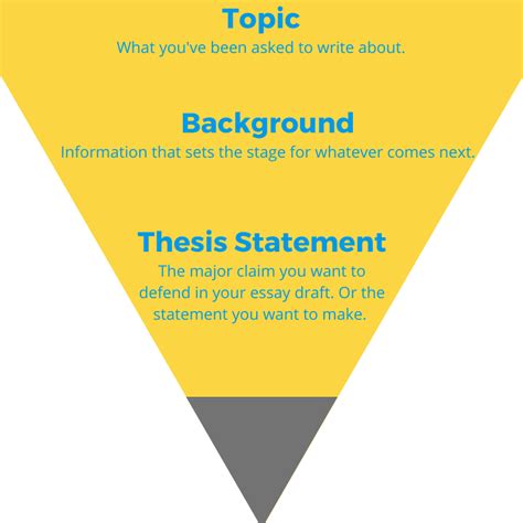 Image result for Introduction Elements