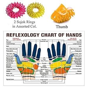 Perfect Magnet Acupressure Massage Sujok Rings In Assorted Colors Set ...