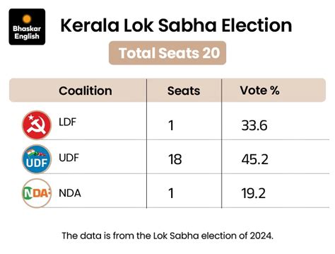 Kerala CM Vijayans Welfare Schemes: 48% Budget for Elderly Voters