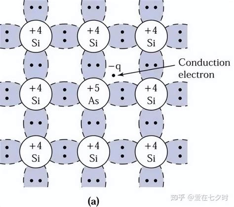 半導體 的图像结果