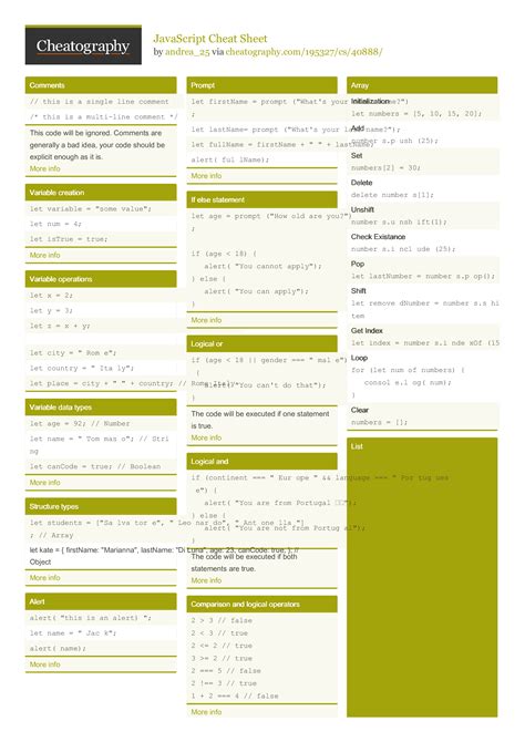 Image result for JavaScript Data Structure Cheat Sheet