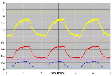 Display contrast - Alchetron, The Free Social Encyclopedia