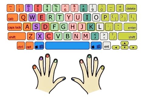 Image result for Typing PNG