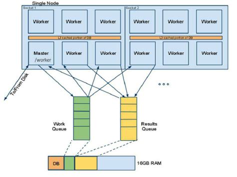 Image result for Lustre File System