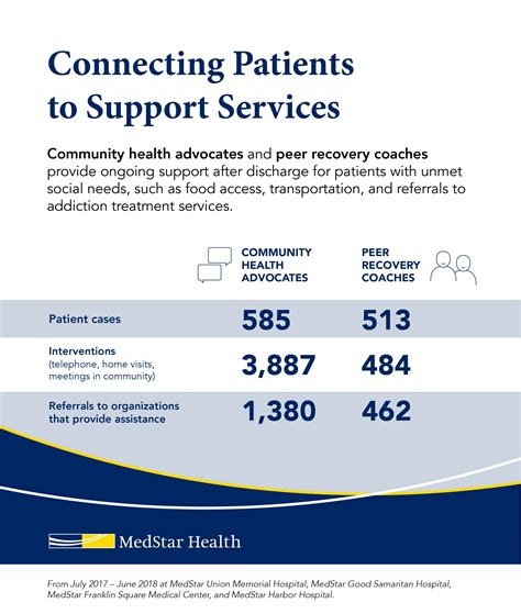 Medstar Health Insurance - Insurance Coverage Basics