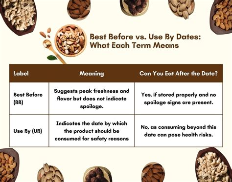 How to Read Expiry Dates & Certifications on How to Read Expiry Dates ...
