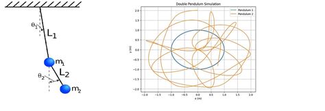 Image result for Projectile Simulation Python