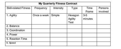 My Quarterly Fitness ContractSkill-related ...