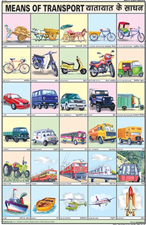 Buy CC10 | TeachingNest | Means of Transport Chart (50x75cm) | Charts ...