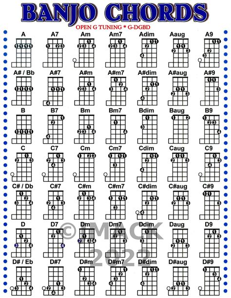 Banjo Chord Chart for Banjo Lesson G D G B D - Etsy UK