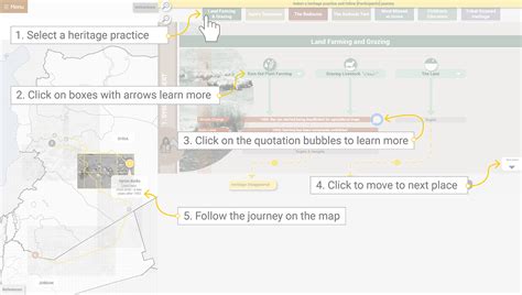 Image result for Tutorial Story