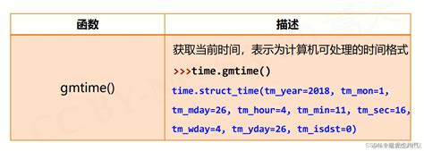 Python Time 图 的图像结果