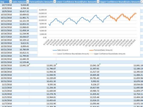 Image result for Creating Forecasts in Excel