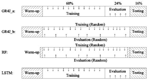 Image result for Splitting Method