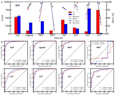 Image result for TL Physics Large Data Set