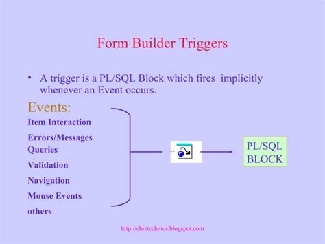 Oracle Triggers Tutorial 的图像结果