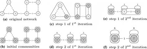 Louvain Algorithm in JavaScript 的图像结果
