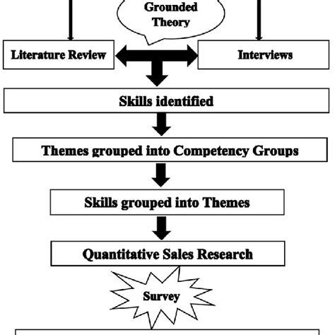 Image result for Mixed Method Study