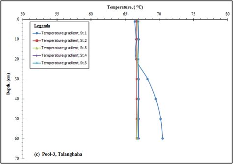 Image result for Hot Spring Temperature