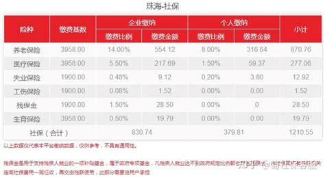 2023年珠海退休工资计算方法公式最新多少钱一个月