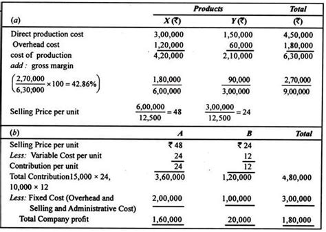 Image result for Machine Hour Rate