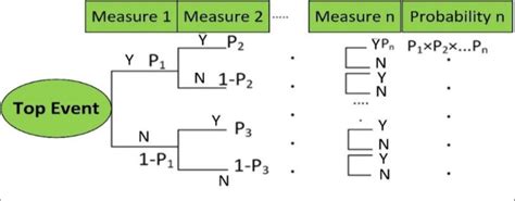 Image result for ETA Tutorial