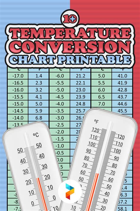 Temperature Conversion Chart Printable 的图像结果