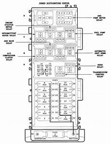fuse box under hood 1998 jeep wrangler 96 grand that keeps blowoing 20 fuse fuse box under hood 1998 jeep wrangler 96 grand that keeps blowoing 20 fuse