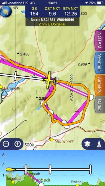 Image result for The Mach Loop Map
