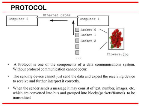 Image result for Data/Communication Computer Science