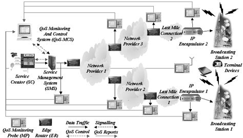 Service System 的图像结果