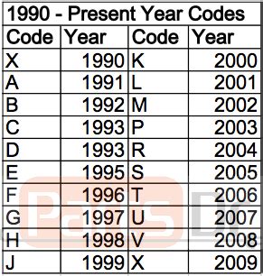 Image result for KitchenAid Serial Number Decoder Tool